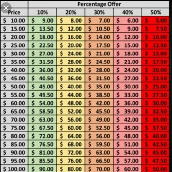 Check out my closet! - Picture 2 of 2